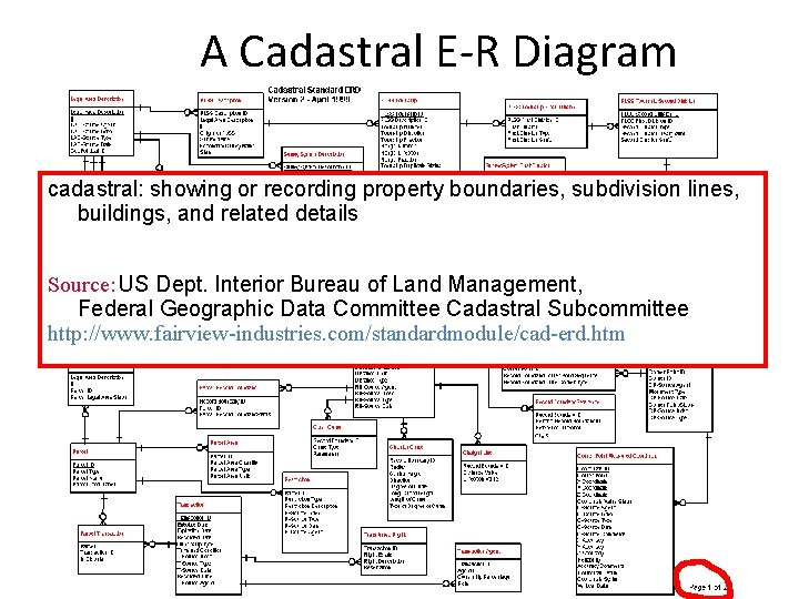 A Cadastral E-R Diagram cadastral: showing or recording property boundaries, subdivision lines, buildings, and A Cadastral E-R Diagram cadastral: showing or recording property boundaries, subdivision lines, buildings, and