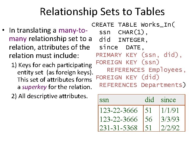 Relationship Sets to Tables • CREATE TABLE Works_In( In translating a many-to- ssn CHAR(1), Relationship Sets to Tables • CREATE TABLE Works_In( In translating a many-to- ssn CHAR(1),