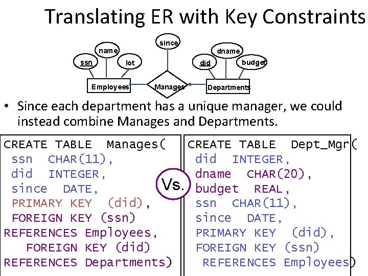 Translating ER with Key Constraints since name ssn dname did lot Employees Manages budget Translating ER with Key Constraints since name ssn dname did lot Employees Manages budget