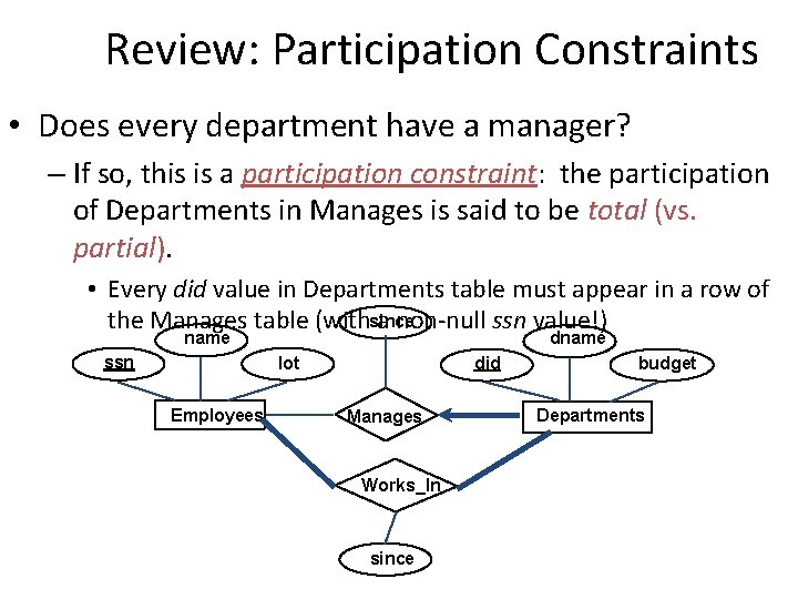 Review: Participation Constraints • Does every department have a manager? – If so, this Review: Participation Constraints • Does every department have a manager? – If so, this