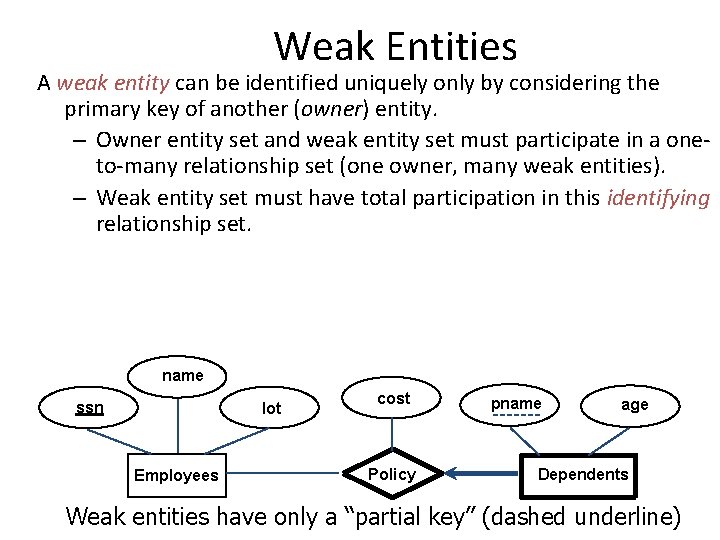 Weak Entities A weak entity can be identified uniquely only by considering the primary Weak Entities A weak entity can be identified uniquely only by considering the primary