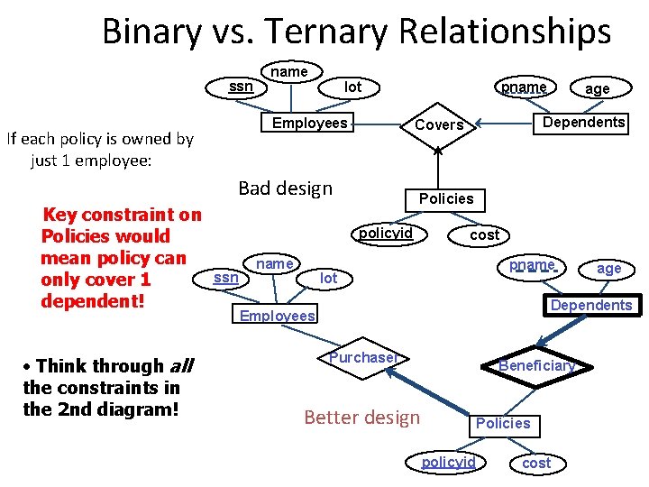 Binary vs. Ternary Relationships ssn name Employees If each policy is owned by just Binary vs. Ternary Relationships ssn name Employees If each policy is owned by just