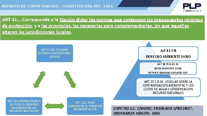 REPARTO DE COMPETENCIAS. CONSTITUCIÓN REF. 1994 ART 41: …Corresponde a la Nación dictar las