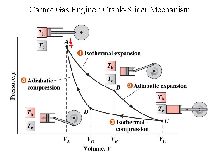 Carnot Gas Engine : Crank-Slider Mechanism 