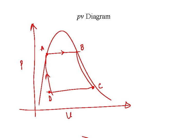 pv Diagram 
