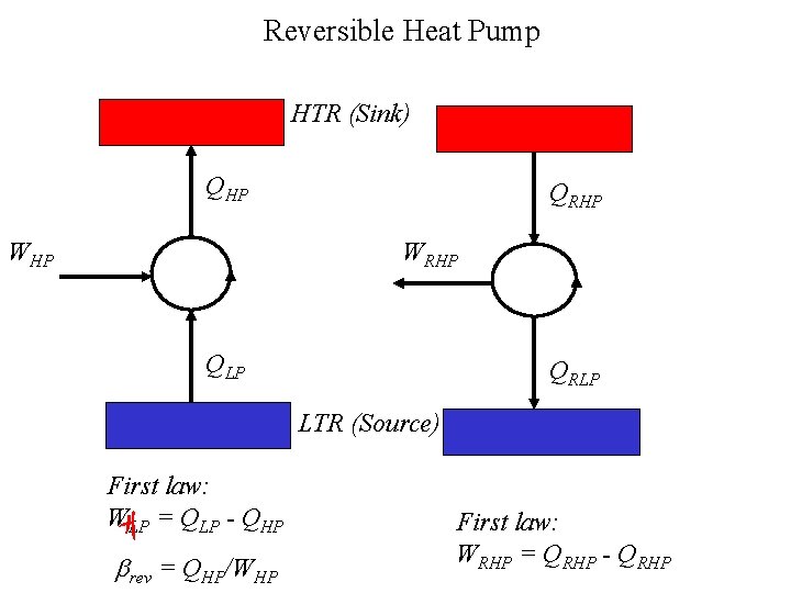 Reversible Heat Pump HTR (Sink) QHP WHP QRHP WRHP QLP QRLP LTR (Source) First