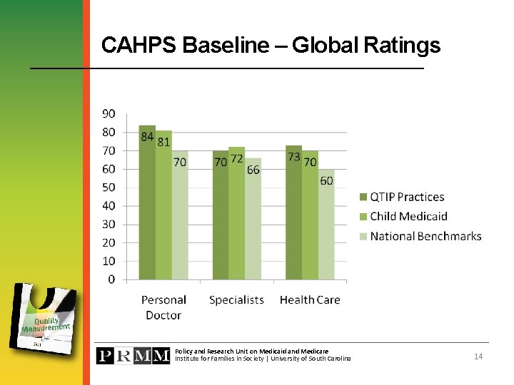 CAHPS Baseline – Global Ratings Policy and Research Unit on Medicaid and Medicare Institute