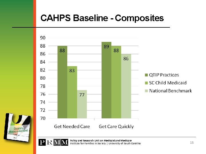 CAHPS Baseline - Composites Policy and Research Unit on Medicaid and Medicare Institute for