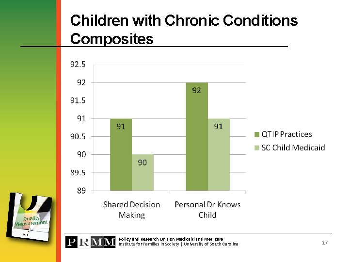 Children with Chronic Conditions Composites Policy and Research Unit on Medicaid and Medicare Institute
