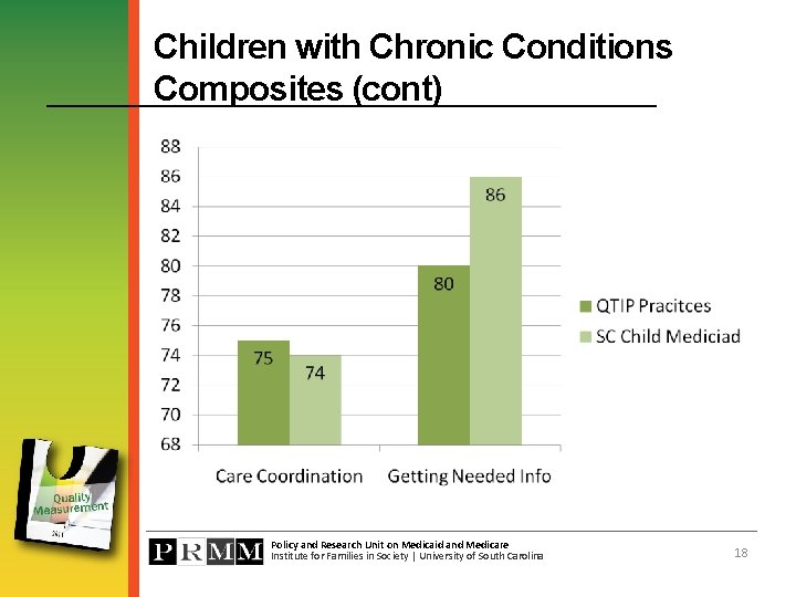 Children with Chronic Conditions Composites (cont) Policy and Research Unit on Medicaid and Medicare