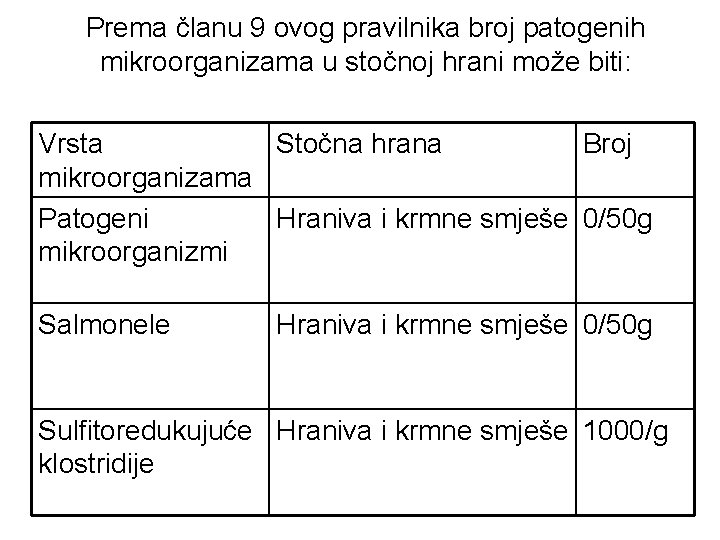 Prema članu 9 ovog pravilnika broj patogenih mikroorganizama u stočnoj hrani može biti: Vrsta