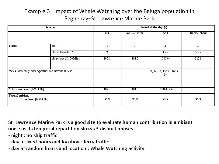 Example 3 : Impact of Whale Watching over the Beluga population in Saguenay–St. Lawrence