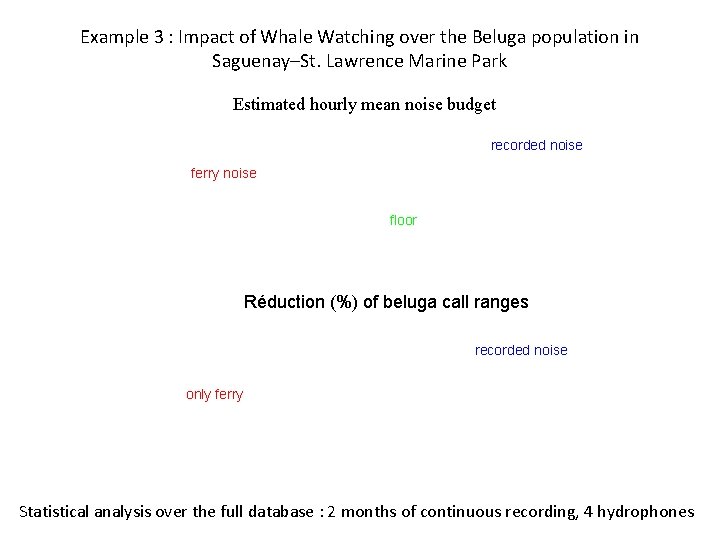 Example 3 : Impact of Whale Watching over the Beluga population in Saguenay–St. Lawrence
