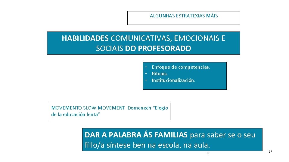 ALGUNHAS ESTRATEXIAS MÁIS HABILIDADES COMUNICATIVAS, EMOCIONAIS E SOCIAIS DO PROFESORADO • Enfoque de competencias.