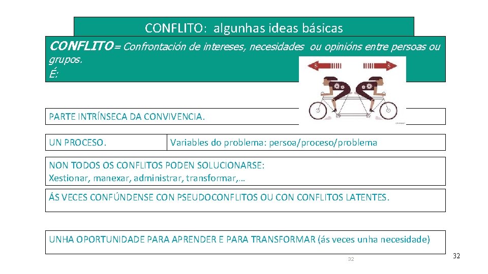 CONFLITO: algunhas ideas básicas CONFLITO= Confrontación de intereses, necesidades ou opinións entre persoas ou