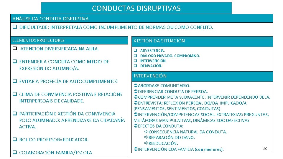 CONDUCTAS DISRUPTIVAS ANÁLISE DA CONDUTA DISRUPTIVA DIFICULTADE: INTERPRETALA COMO INCUMPLIMENTO DE NORMAS OU COMO