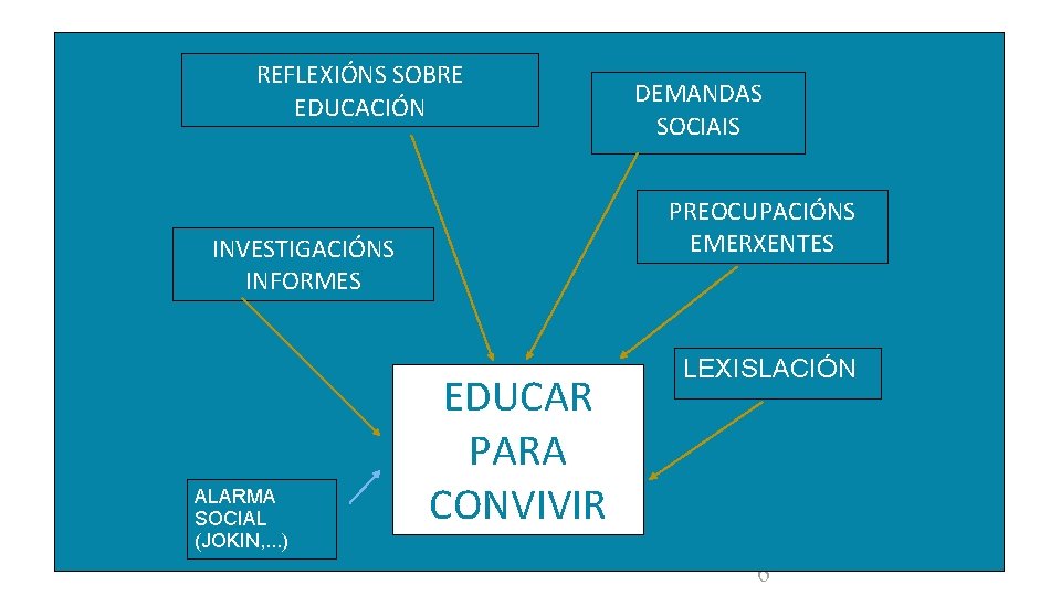 REFLEXIÓNS SOBRE EDUCACIÓN PREOCUPACIÓNS EMERXENTES INVESTIGACIÓNS INFORMES ALARMA SOCIAL (JOKIN, . . . )