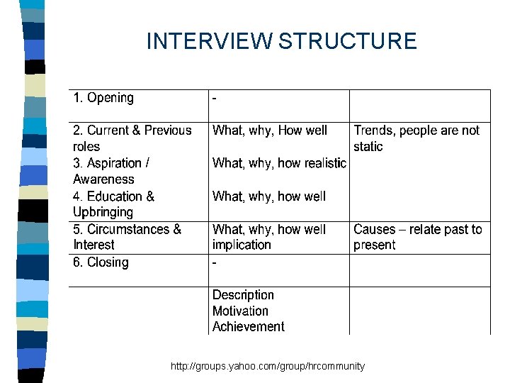 INTERVIEW STRUCTURE http: //groups. yahoo. com/group/hrcommunity 