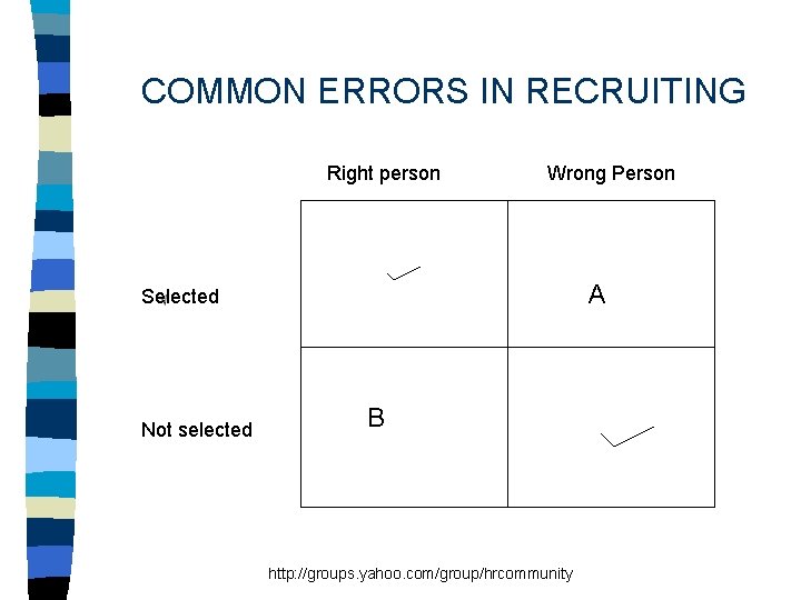 COMMON ERRORS IN RECRUITING Right person Wrong Person A Selected Not selected B http: