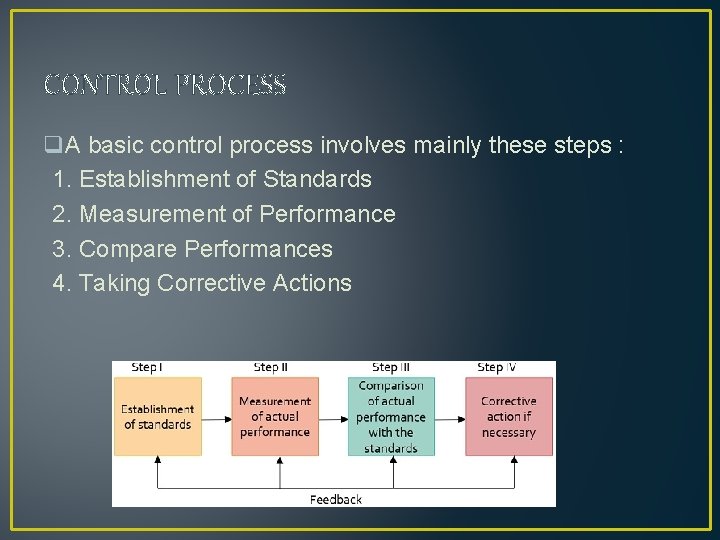 CONTROL PROCESS q. A basic control process involves mainly these steps : 1. Establishment CONTROL PROCESS q. A basic control process involves mainly these steps : 1. Establishment