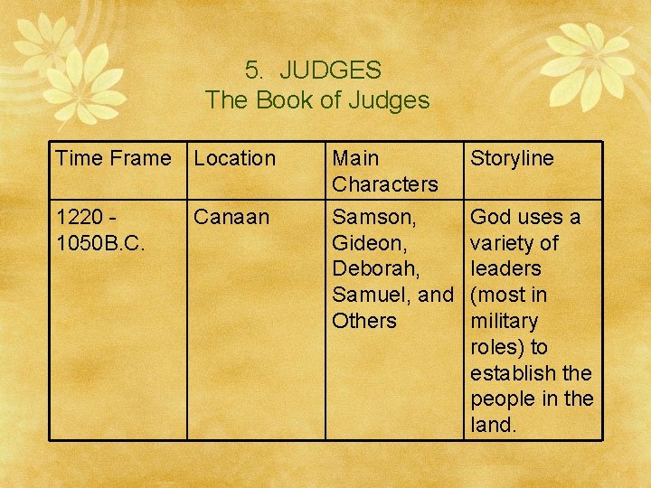 5. JUDGES The Book of Judges Time Frame Location Main Characters Storyline 1220 1050
