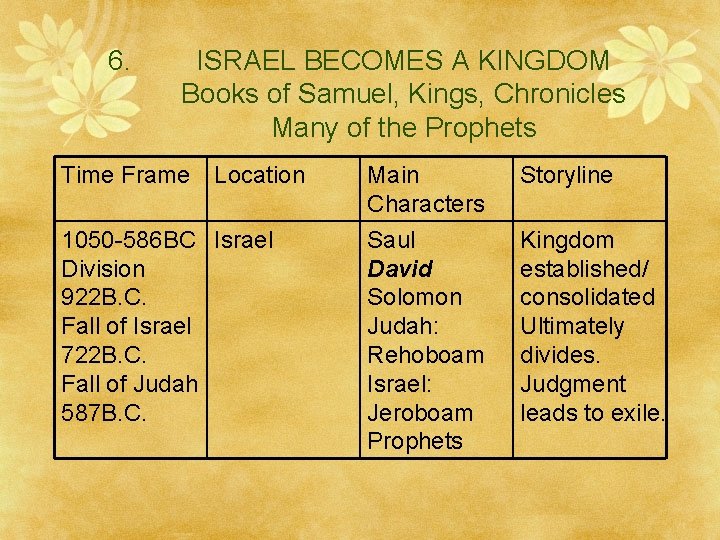 6. ISRAEL BECOMES A KINGDOM Books of Samuel, Kings, Chronicles Many of the Prophets