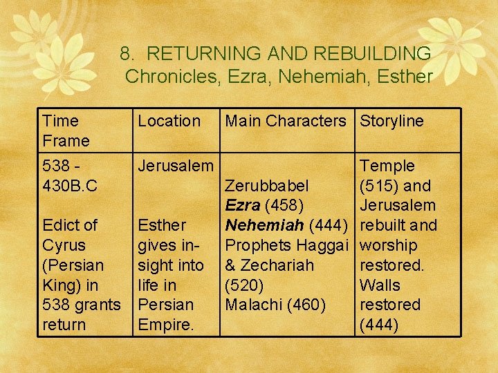 8. RETURNING AND REBUILDING Chronicles, Ezra, Nehemiah, Esther Time Frame Location Main Characters Storyline