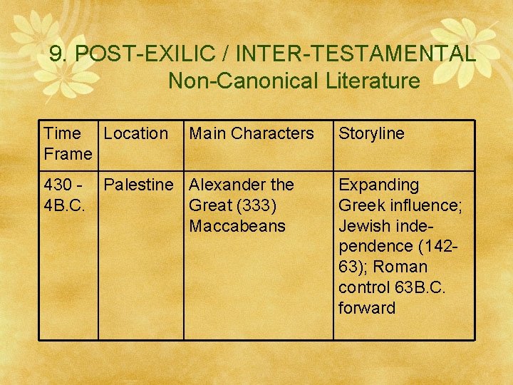 9. POST-EXILIC / INTER-TESTAMENTAL Non-Canonical Literature Time Location Frame 430 4 B. C. Main
