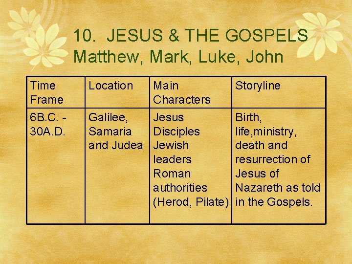 10. JESUS & THE GOSPELS Matthew, Mark, Luke, John Time Frame 6 B. C.