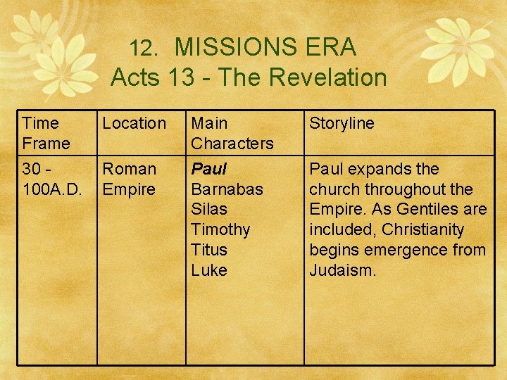 12. MISSIONS ERA Acts 13 - The Revelation Time Frame 30 100 A. D.
