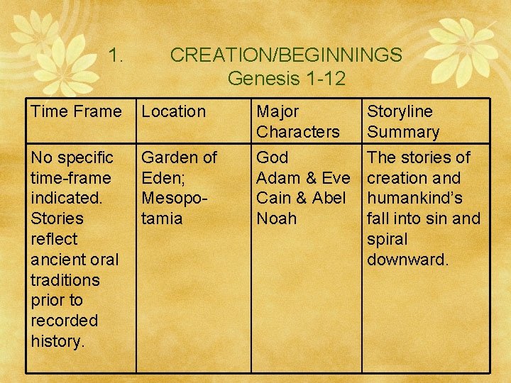 1. CREATION/BEGINNINGS Genesis 1 -12 Time Frame Location No specific time-frame indicated. Stories reflect