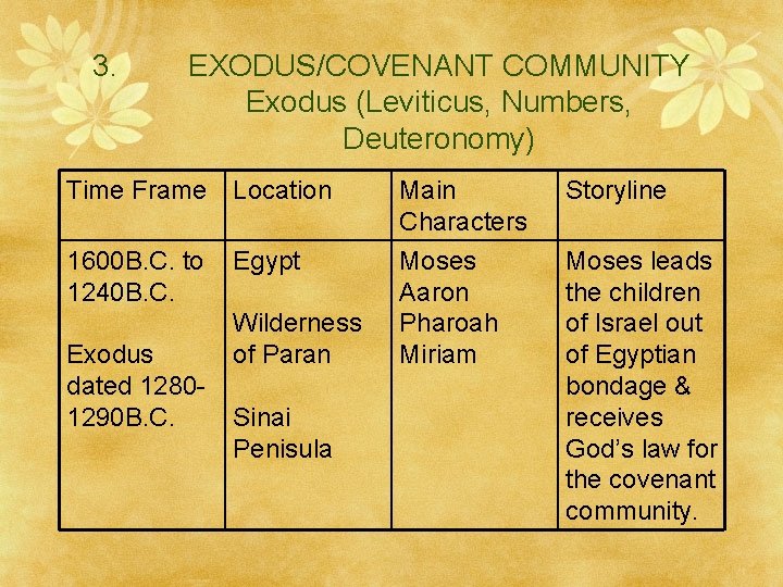 3. EXODUS/COVENANT COMMUNITY Exodus (Leviticus, Numbers, Deuteronomy) Time Frame Location Main Characters Storyline 1600