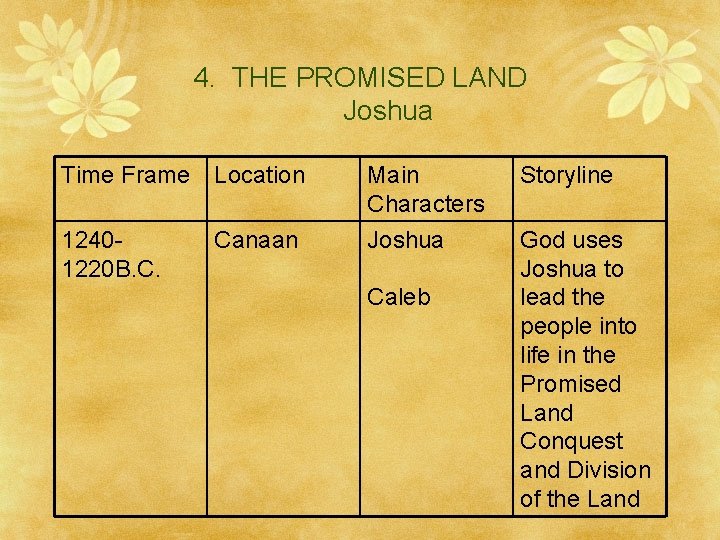 4. THE PROMISED LAND Joshua Time Frame Location Main Characters Storyline 12401220 B. C.