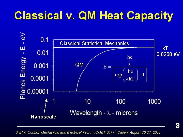 Classical v. QM Heat Capacity Classical Statistical Mechanics k. T 0. 0258 e. V