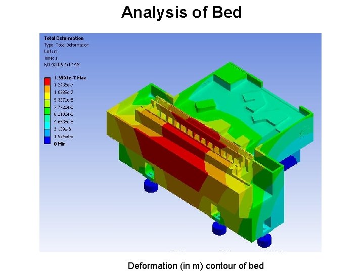 Analysis of Bed Deformation (in m) contour of bed 