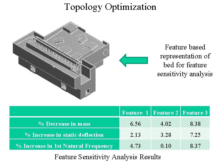 Topology Optimization Feature based representation of bed for feature sensitivity analysis Feature 1 Feature