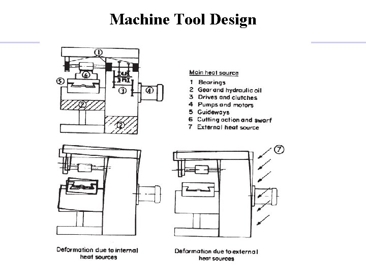 Machine Tool Design 