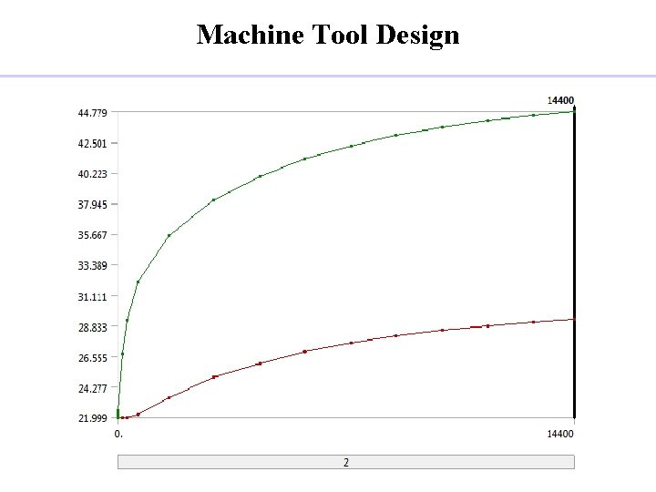 Machine Tool Design 