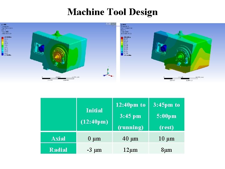 Machine Tool Design Initial (12: 40 pm) 12: 40 pm to 3: 45 pm
