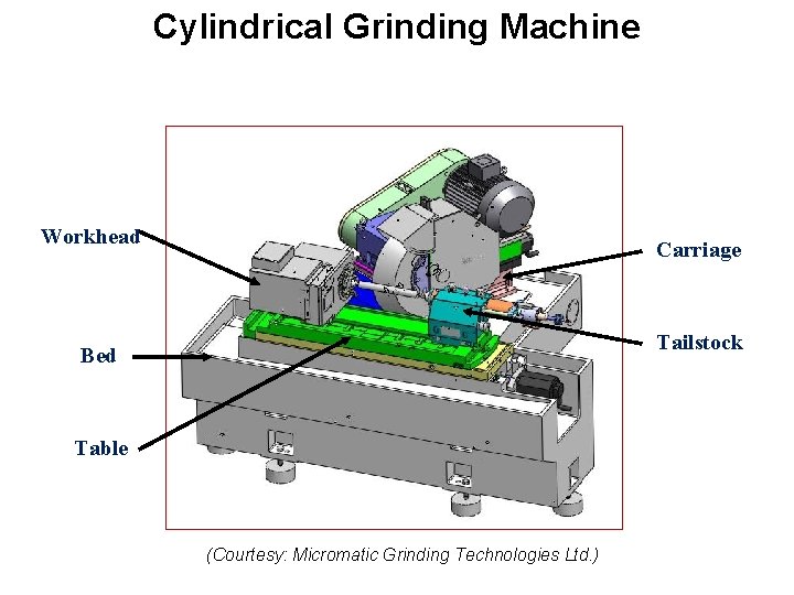 Cylindrical Grinding Machine Workhead Carriage Tailstock Bed Table (Courtesy: Micromatic Grinding Technologies Ltd. )