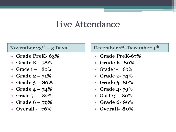 Live Attendance November 23 rd – 3 Days December 1 st- December 4 th-