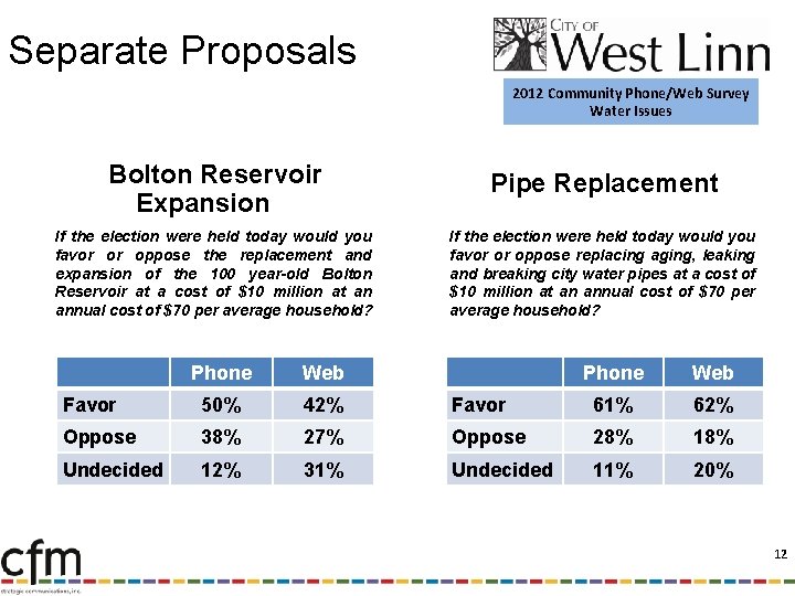 Separate Proposals 2012 Community Phone/Web Survey Water Issues Bolton Reservoir Expansion Pipe Replacement If