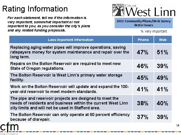 Rating Information For each statement, tell me if the information is very important, somewhat