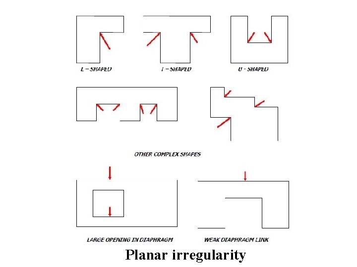 Planar irregularity 