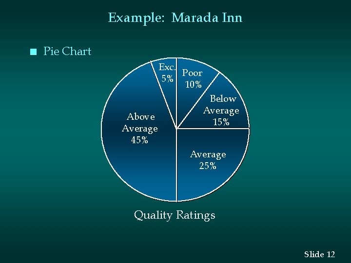 Example: Marada Inn n Pie Chart Exc. Poor 5% 10% Above Average 45% Below
