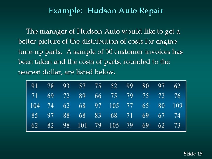 Example: Hudson Auto Repair The manager of Hudson Auto would like to get a