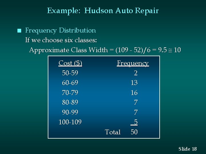 Example: Hudson Auto Repair n Frequency Distribution If we choose six classes: Approximate Class Example: Hudson Auto Repair n Frequency Distribution If we choose six classes: Approximate Class
