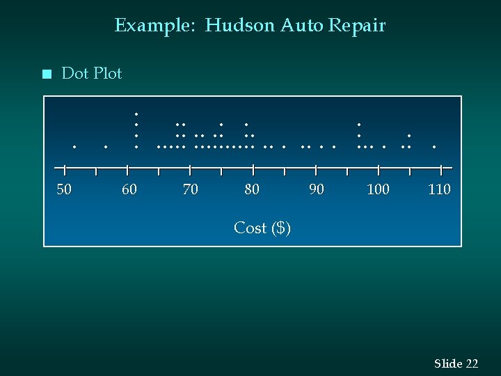 Example: Hudson Auto Repair n Dot Plot . 50 . . . 60 70