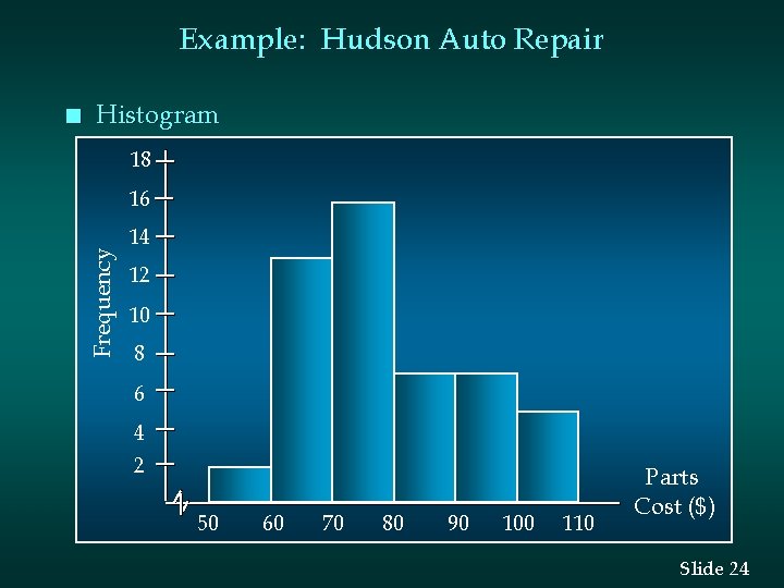 Example: Hudson Auto Repair Histogram 18 16 Frequency n 14 12 10 8 6