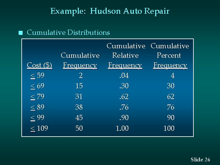 Example: Hudson Auto Repair n Cumulative Distributions Cost ($) < 59 < 69 < Example: Hudson Auto Repair n Cumulative Distributions Cost ($) < 59 < 69 <
